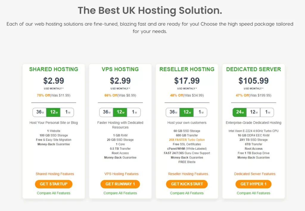 A2 hosting UK Pricing
