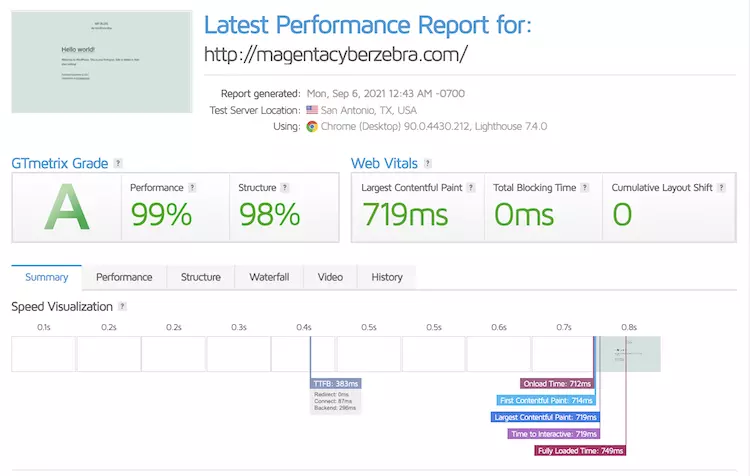 AccuWebHosting Speed Check