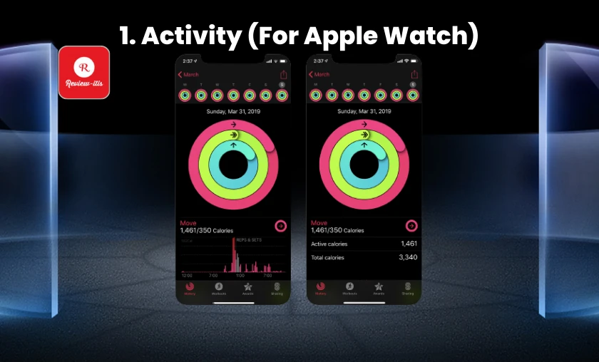 Activity (For Apple Watch) Review-Itis
