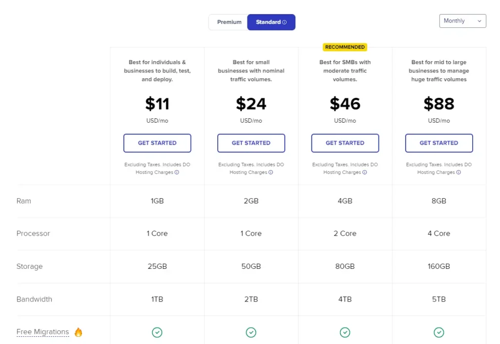 Cloudways Pricing