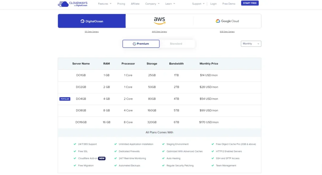 CloudWays Pricing