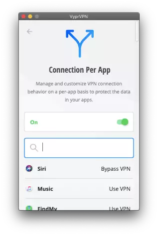 Connection Per App Review-Itis