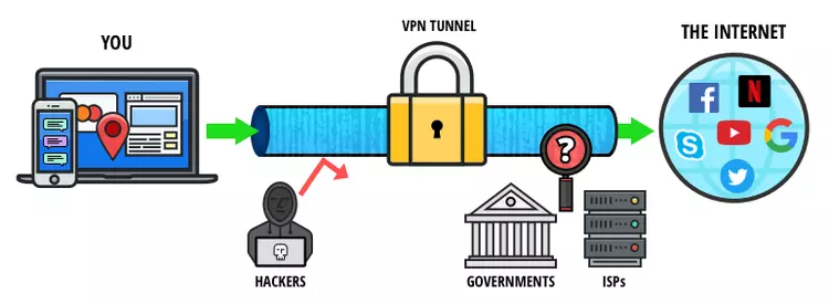 CyberGhost VPN Review CyberGhost VPN’s Features Review-Itis