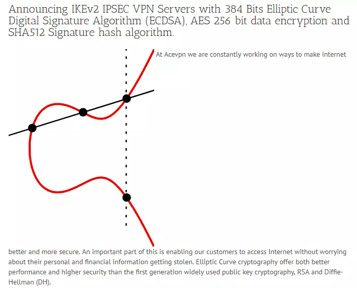 Ace VPN Review By Review - itis