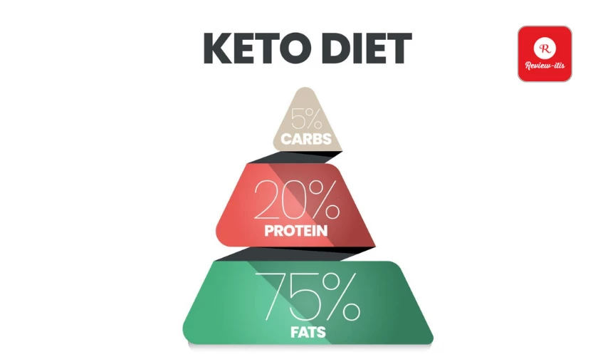 Ketosis is a Dangerous Metabolic State Review-Itis