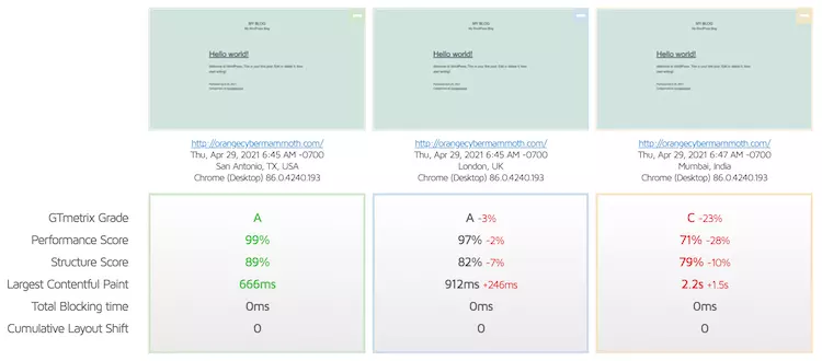 Liquid Web page speed comparison in different locations