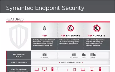 Symantec Endpoint Security Overview