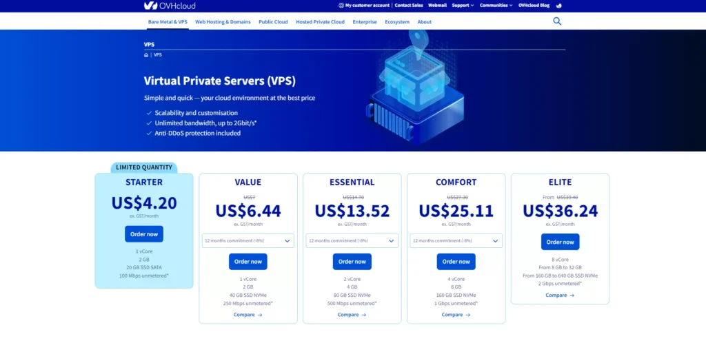 OVH Review - Virtual Private Servers
