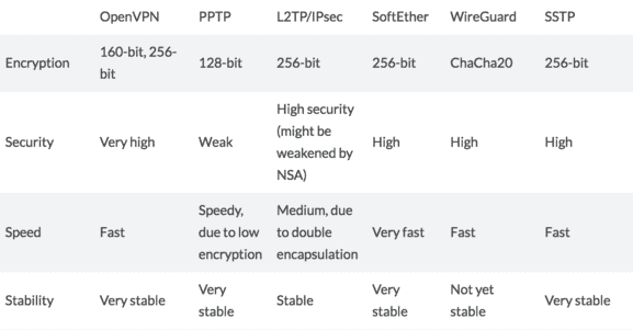 13-Step Review Process For VPN By Review - itis