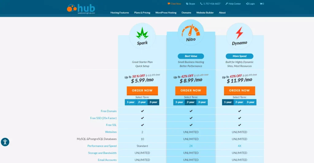 Web Hosting Hub Pricing