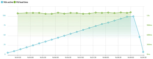 Bluehost vs iPage Comparison By Review - itis