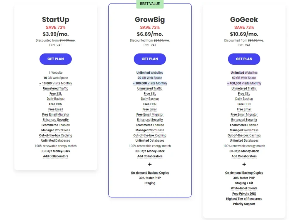 Siteground Shared Hosting Price By Review - itis