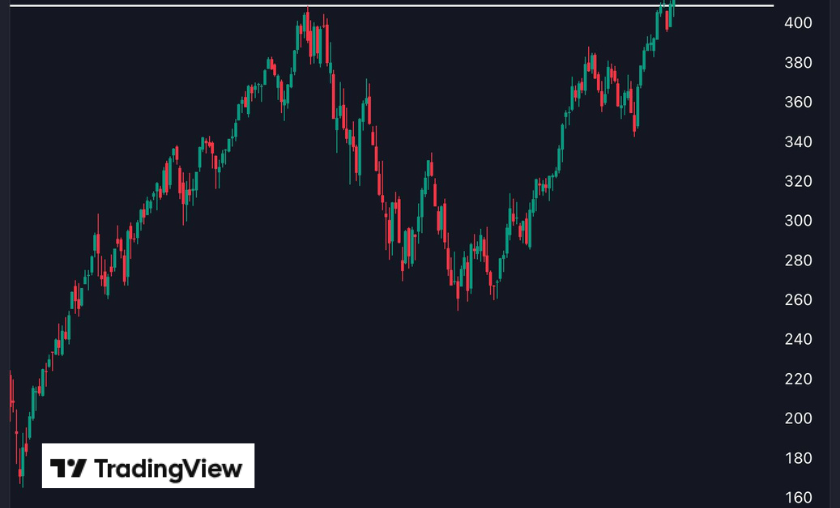 TradingView Review — Advanced Tools Made Simple