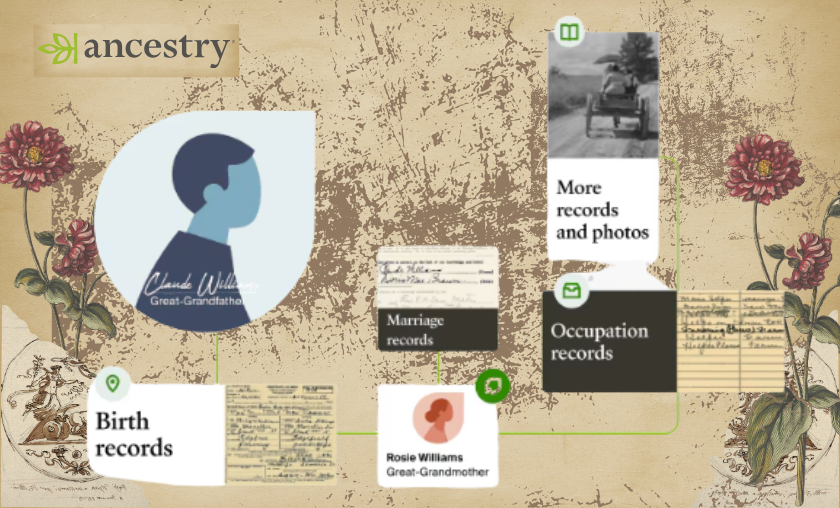 Products Offered by Ancestry