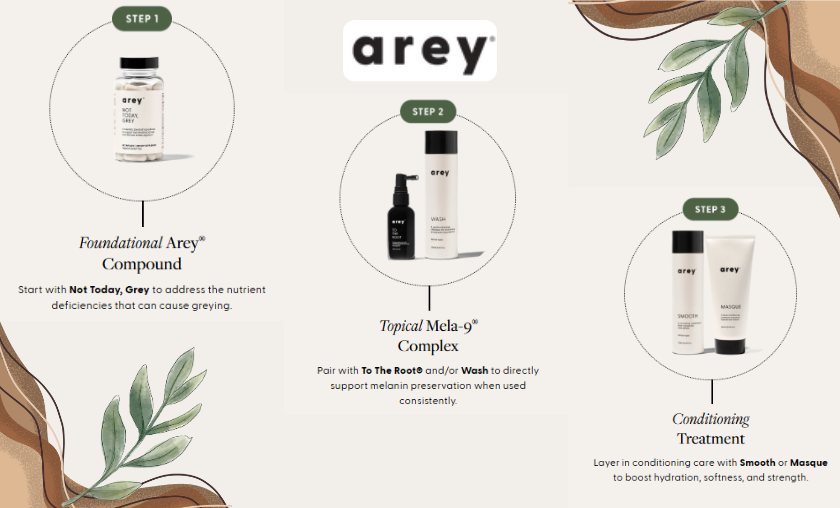 How Arey Works Better