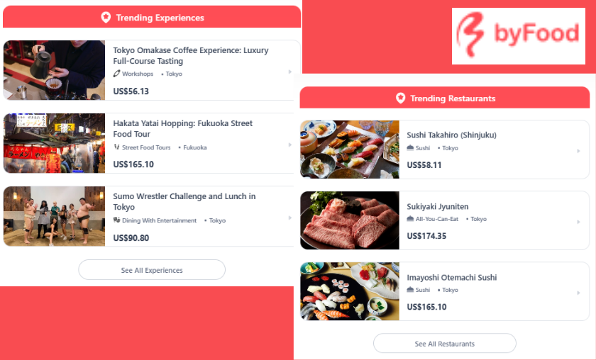 How byFood Elevates the Food Travel Experience