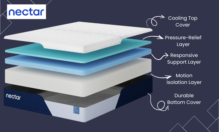 Reasons to Choose Nectar!