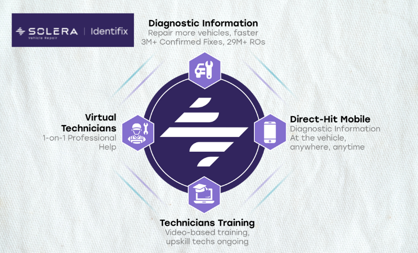 How Solera Works Better