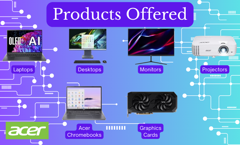 Products Offered by Acer