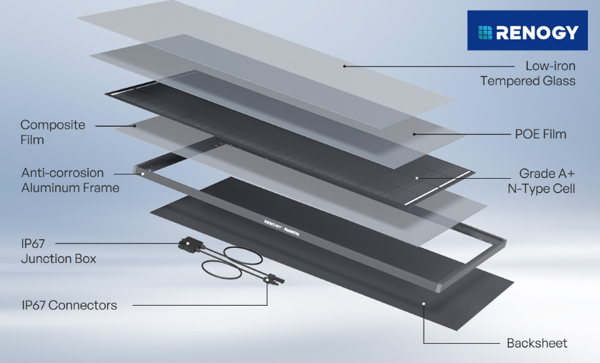 Build Quality, Performance, and System Integration